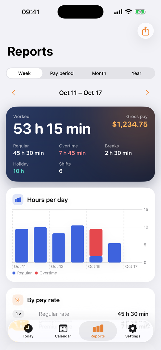 Reports: weekly hours, overtime and a chart per day