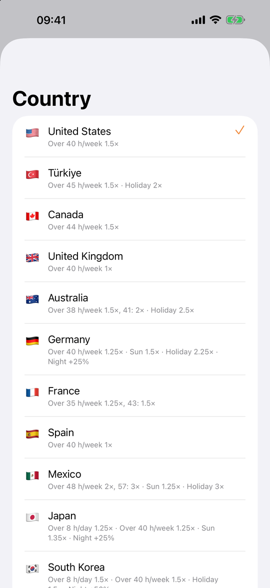 Country list with the overtime rules of each